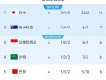 V体育-欧预赛强队频频遭遇意外，小组情势扑朔迷离