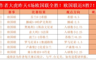 V体育-欧国联盛况总结：球队交手激励全场