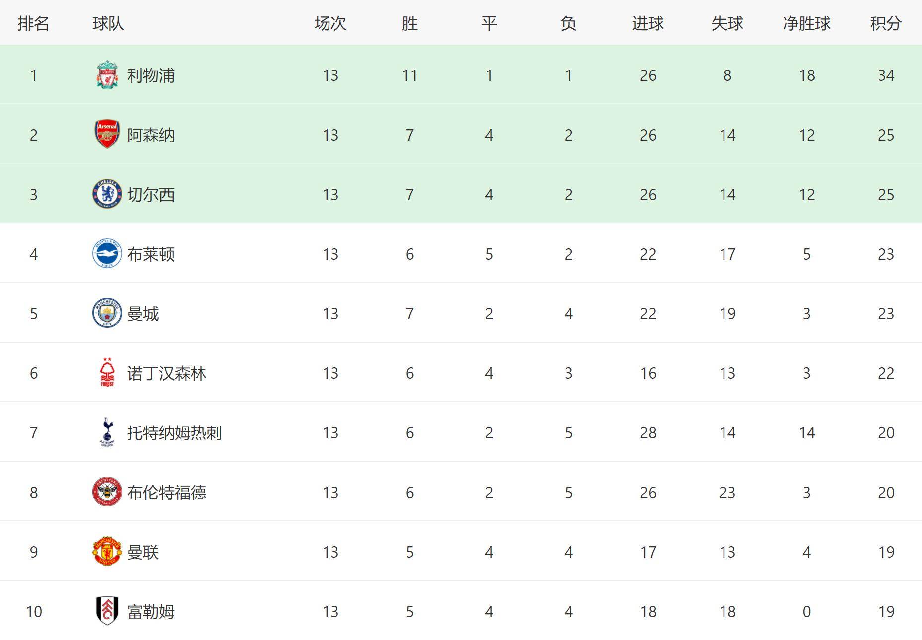 V体育-尤文图斯主场1-0小胜塞维利亚，反超积分榜-第1张图片-V体育