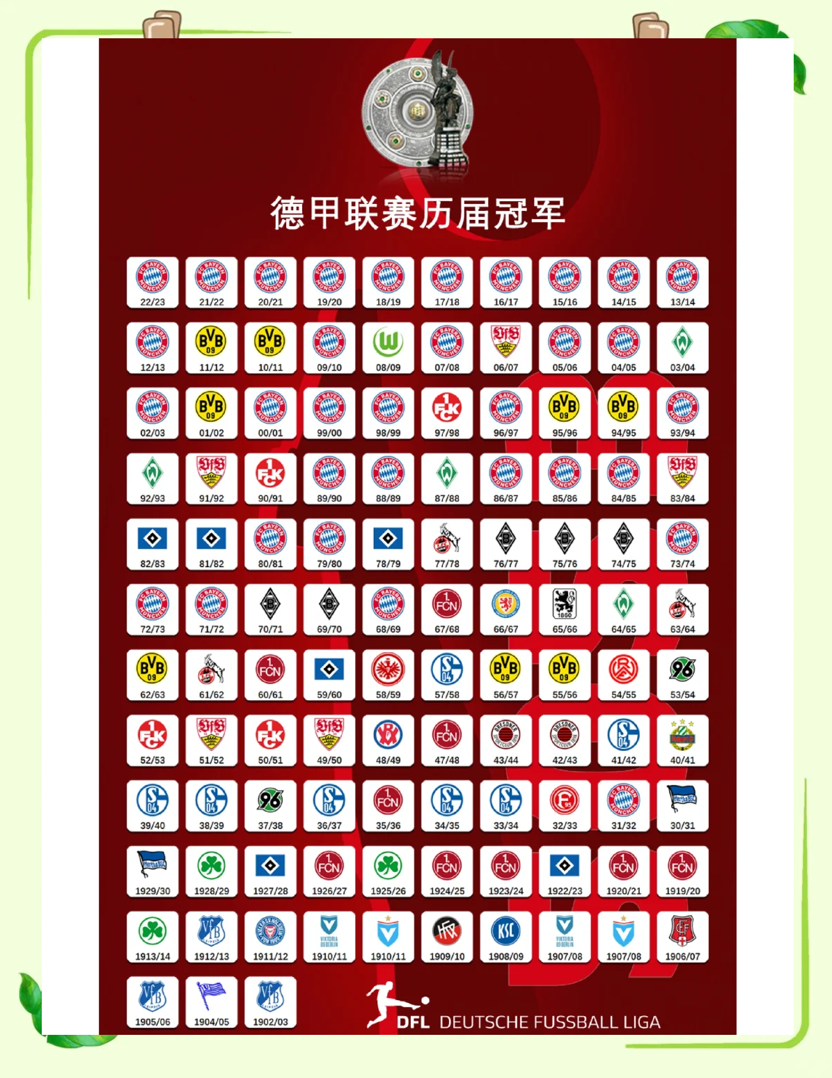 V体育-拜仁慕尼黑绝杀汉堡，强势卫冕德甲榜首-第1张图片-V体育